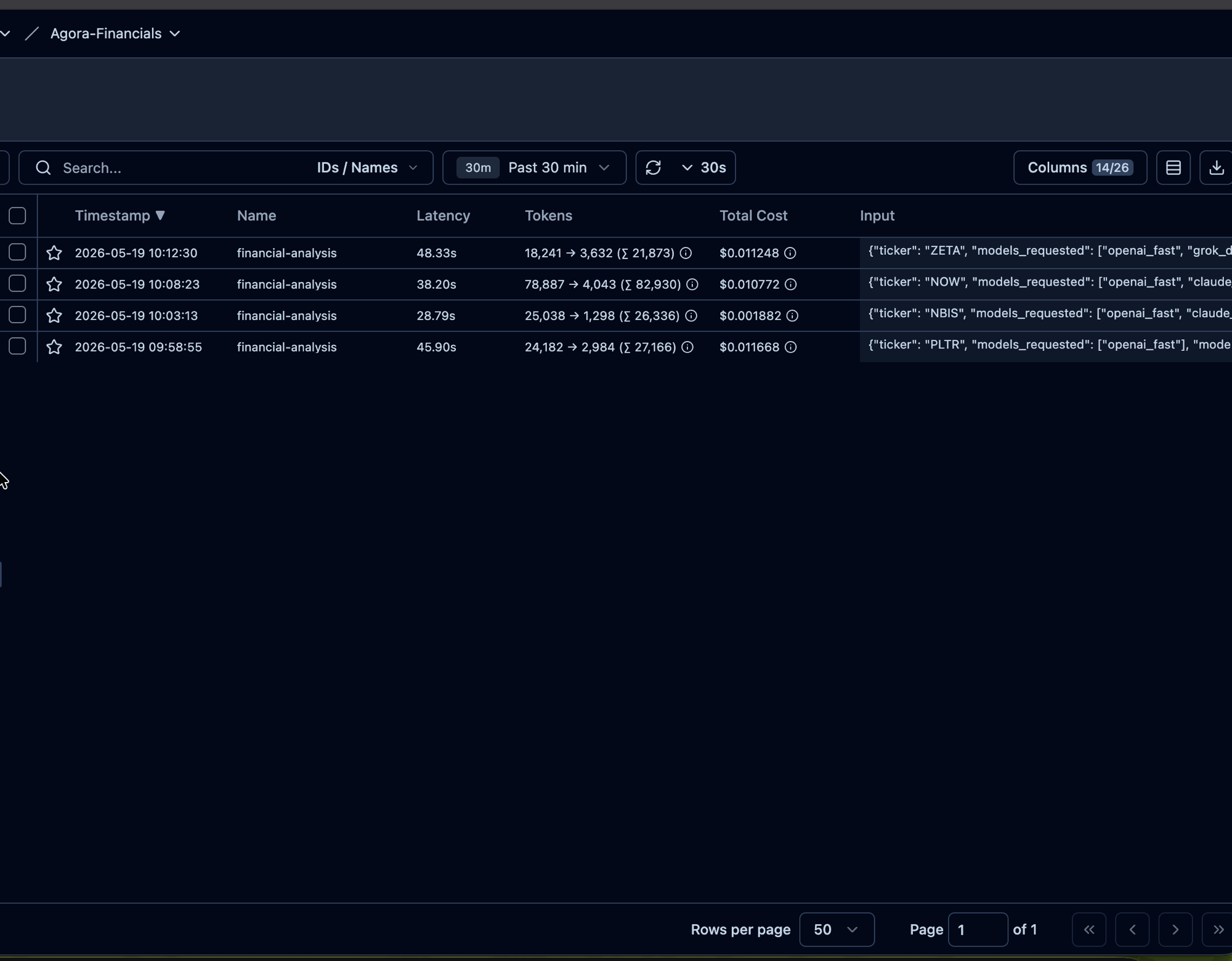 Langfuse traces for Agora Financials showing the financial-analysis trace name, per-request latency (28-48s), token counts (21K-83K combined), and total cost ($0.001-$0.011 per analysis).